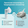 Преносим инхалатор